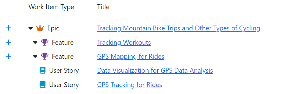 AI Generated Backlog